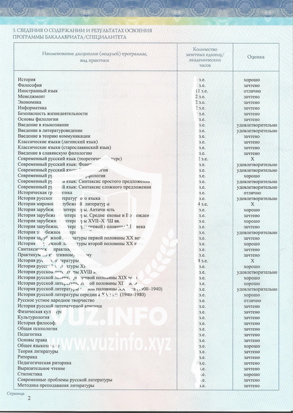 Диплом степени Бакалавра 2013-2014-2015-2016-2017-2018 годов окончания (2-я страница приложения)